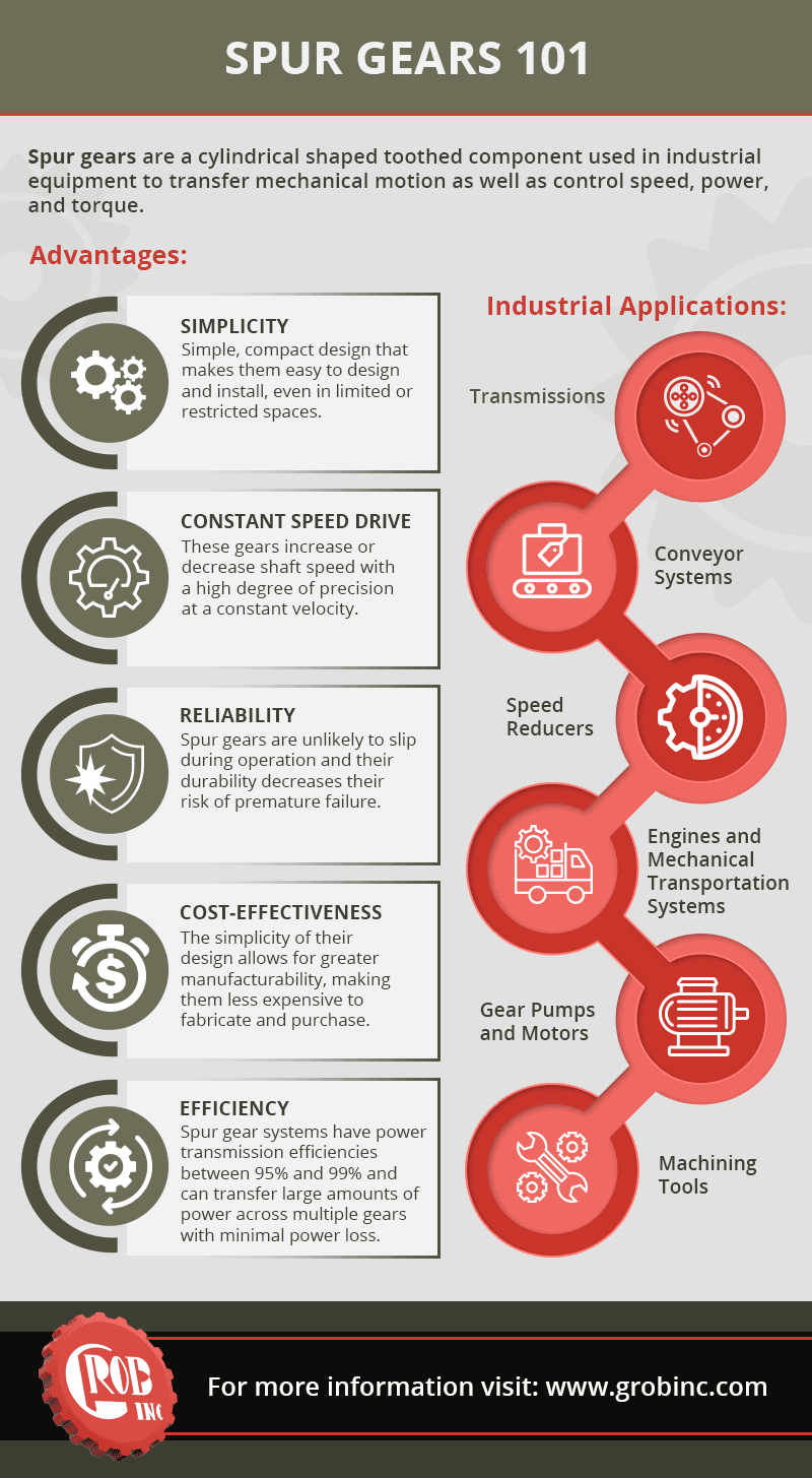 Spur Gears - A Complete Guide